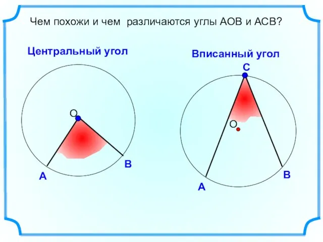 Чем похожи и чем различаются углы АОВ и АСВ? Центральный угол Вписанный угол