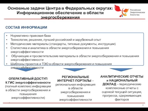 Нормативно-правовая база Технологии, решения, лучший российский и зарубежный опыт Методические материалы (стандарты,