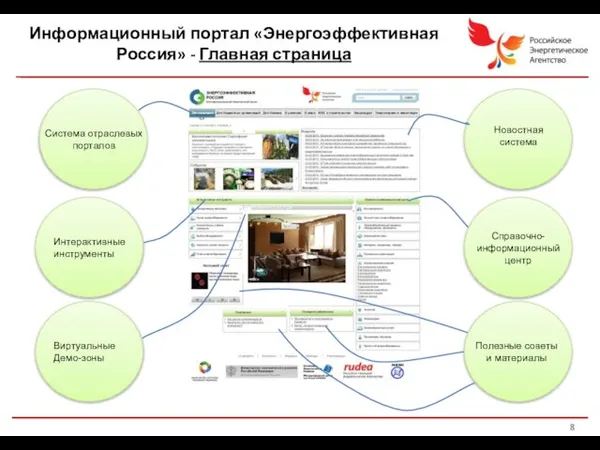 Информационный портал «Энергоэффективная Россия» - Главная страница Новостная система Справочно- информационный центр