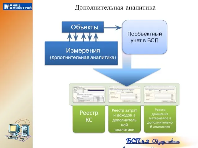 Дополнительная аналитика БСП 4.2 Обзор новых возможностей Объекты Измерения (дополнительная аналитика) Пообъектный учет в БСП