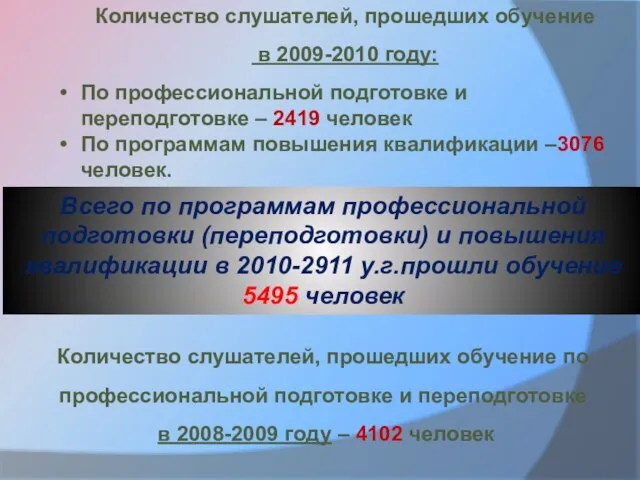 Количество слушателей, прошедших обучение в 2009-2010 году: По профессиональной подготовке и переподготовке