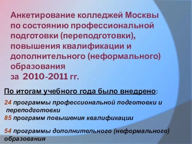 Анкетирование колледжей Москвы по состоянию профессиональной подготовки (переподготовки), повышения квалификации и дополнительного