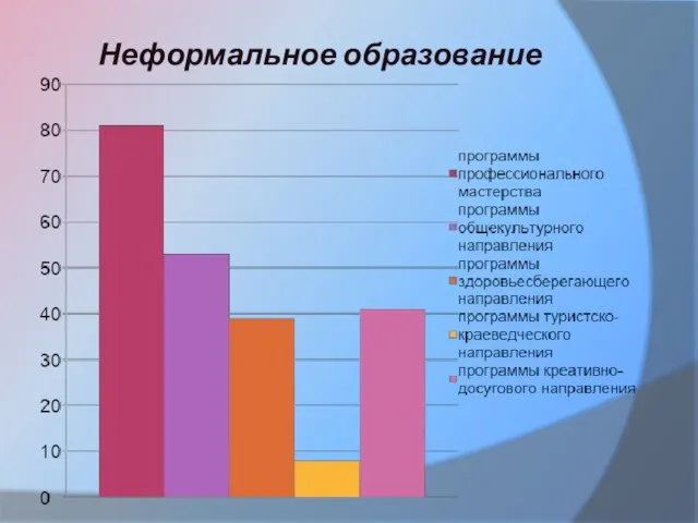 Неформальное образование