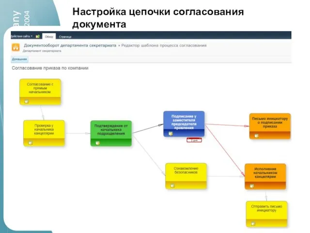 Настройка цепочки согласования документа