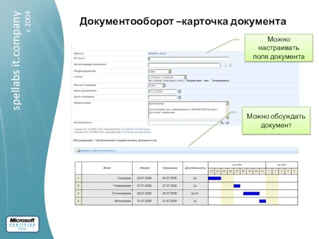 Документооборот –карточка документа Можно настраивать поля документа Можно обсуждать документ