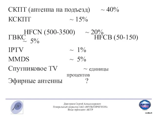 СКПТ (антенна на подъезд) ~ 40% КСКПТ ~ 15% HFCN (500-3500) ~