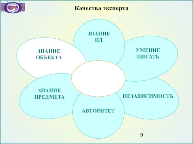 Качества эксперта ЗНАНИЕ ПРЕДМЕТА ЗНАНИЕ ОБЪЕКТА ЗНАНИЕ НД УМЕНИЕ ПИСАТЬ НЕЗАВИСИМОСТЬ АВТОРИТЕТ