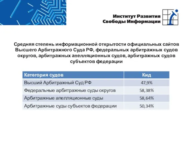 Средняя степень информационной открытости официальных сайтов Высшего Арбитражного Суда РФ, федеральных арбитражных