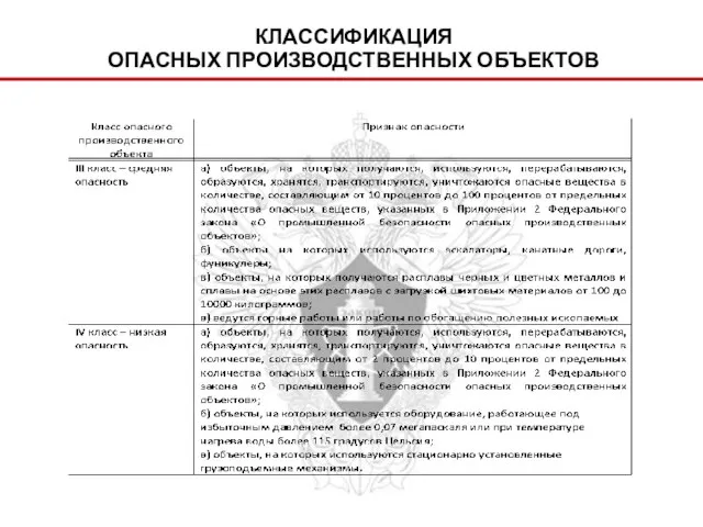 КЛАССИФИКАЦИЯ ОПАСНЫХ ПРОИЗВОДСТВЕННЫХ ОБЪЕКТОВ