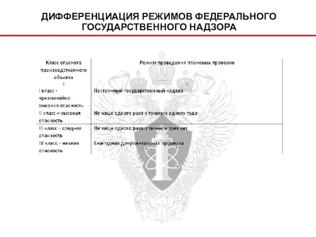 ДИФФЕРЕНЦИАЦИЯ РЕЖИМОВ ФЕДЕРАЛЬНОГО ГОСУДАРСТВЕННОГО НАДЗОРА