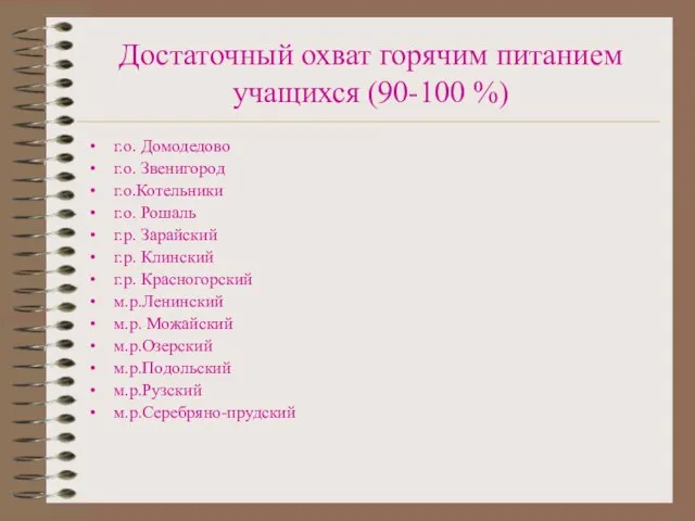 Достаточный охват горячим питанием учащихся (90-100 %) г.о. Домодедово г.о. Звенигород г.о.Котельники