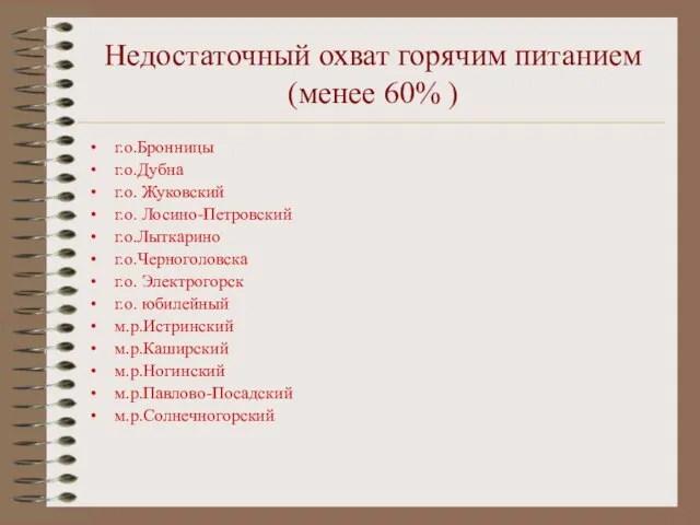 Недостаточный охват горячим питанием (менее 60% ) г.о.Бронницы г.о.Дубна г.о. Жуковский г.о.