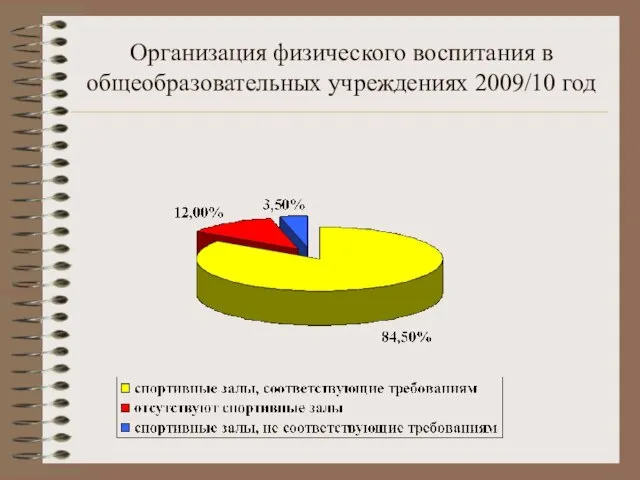 Организация физического воспитания в общеобразовательных учреждениях 2009/10 год
