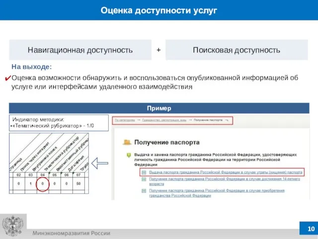 Навигационная доступность Поисковая доступность На выходе: Оценка возможности обнаружить и воспользоваться опубликованной