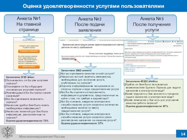 Оценка удовлетворенности услугами пользователями Заполнено 3982 анкеты Как вы оцениваете качество онлайн