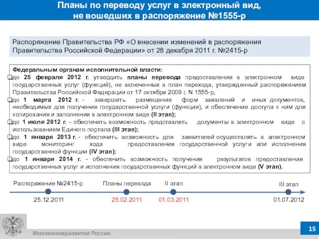 Планы по переводу услуг в электронный вид, не вошедших в распоряжение №1555-р