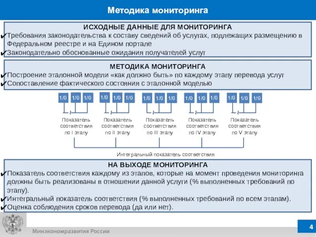 Методика мониторинга ИСХОДНЫЕ ДАННЫЕ ДЛЯ МОНИТОРИНГА Требования законодательства к составу сведений об