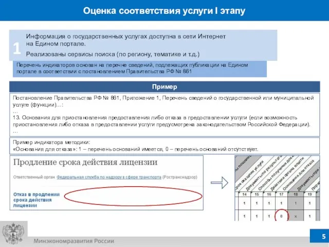 Перечень индикаторов основан на перечне сведений, подлежащих публикации на Едином портале в