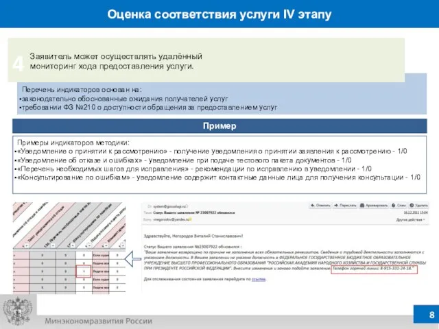 Оценка соответствия услуги IV этапу Перечень индикаторов основан на: законодательно обоснованные ожидания