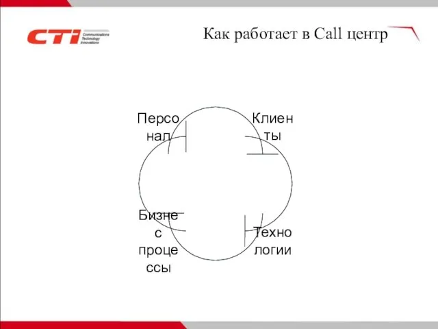 Как работает в Call центр