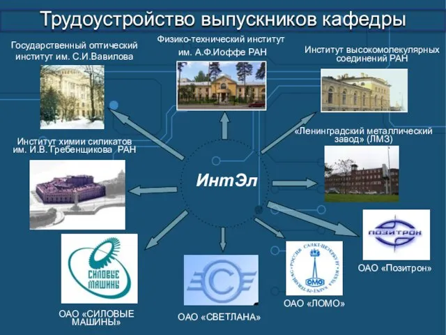 Трудоустройство выпускников кафедры ИнтЭл Физико-технический институт им. А.Ф.Иоффе РАН Институт высокомолекулярных соединений