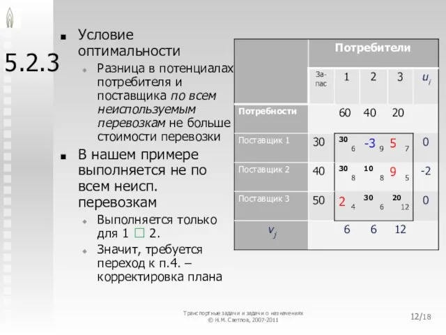 5.2.3 Условие оптимальности Разница в потенциалах потребителя и поставщика по всем неиспользуемым