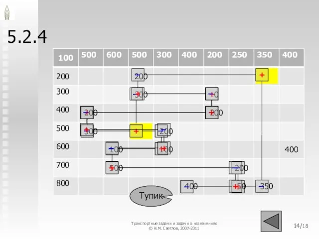5.2.4 /18 Транспортные задачи и задачи о назначениях © Н.М. Светлов, 2007-2011
