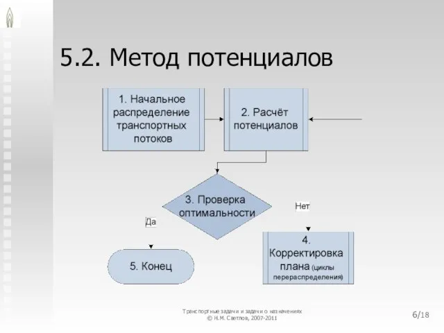 5.2. Метод потенциалов /18 Транспортные задачи и задачи о назначениях © Н.М. Светлов, 2007-2011