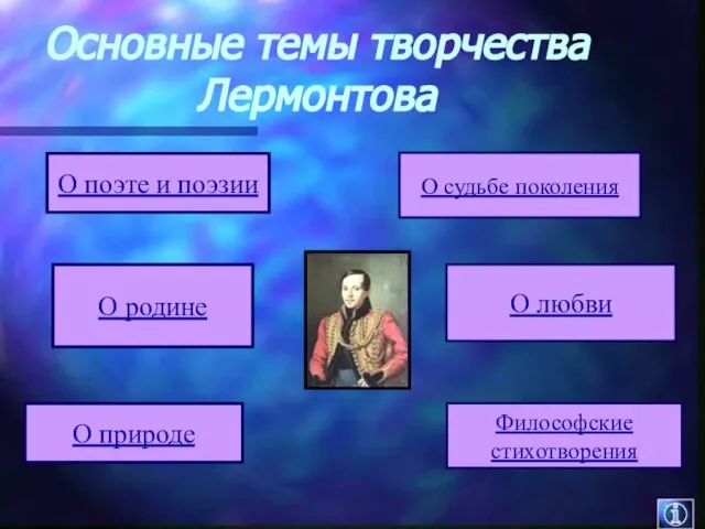 Основные темы творчества Лермонтова О поэте и поэзии О природе О судьбе