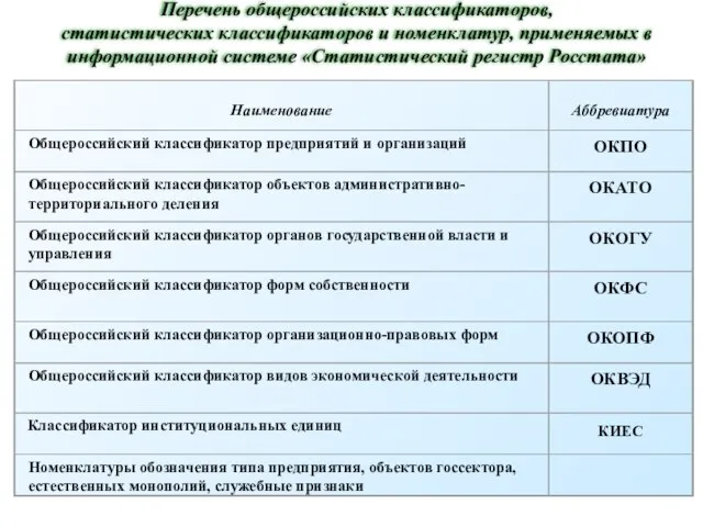 Перечень общероссийских классификаторов, статистических классификаторов и номенклатур, применяемых в информационной системе «Статистический регистр Росстата»