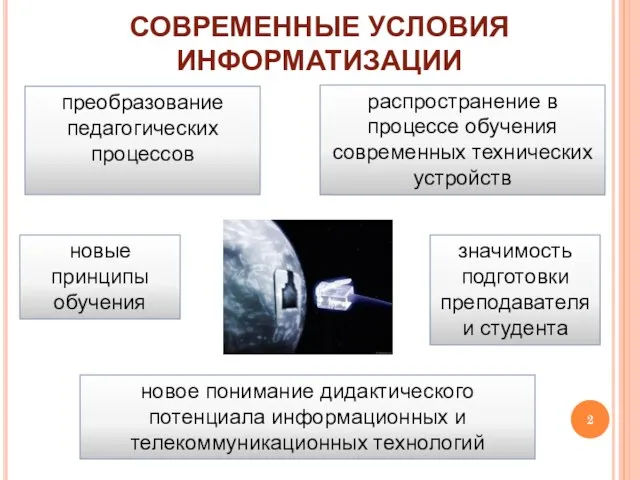 СОВРЕМЕННЫЕ УСЛОВИЯ ИНФОРМАТИЗАЦИИ преобразование педагогических процессов распространение в процессе обучения современных технических