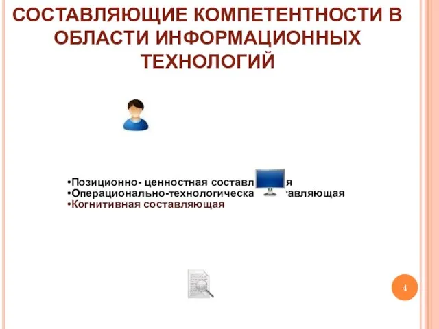 Позиционно- ценностная составляющая Операционально-технологическая составляющая Когнитивная составляющая СОСТАВЛЯЮЩИЕ КОМПЕТЕНТНОСТИ В ОБЛАСТИ ИНФОРМАЦИОННЫХ ТЕХНОЛОГИЙ