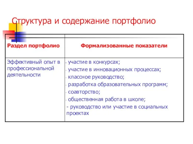 Структура и содержание портфолио