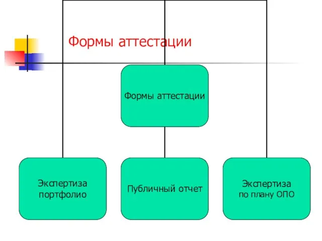 Формы аттестации