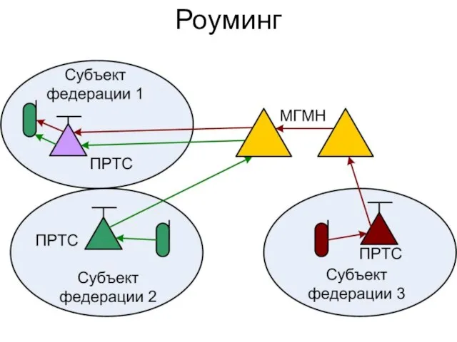 Роуминг