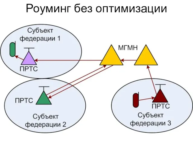 Роуминг без оптимизации