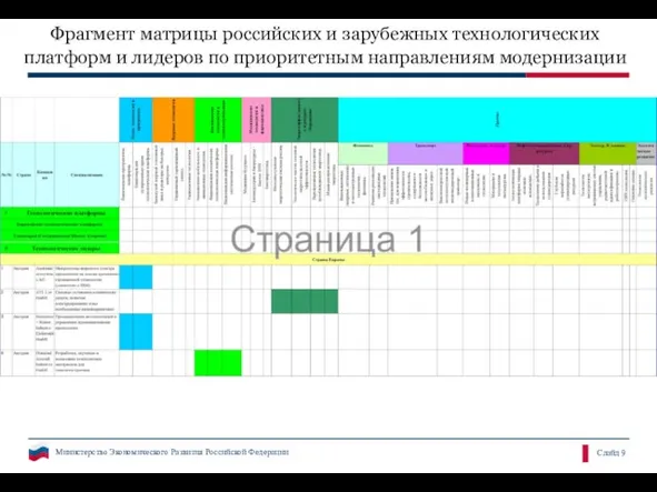 Фрагмент матрицы российских и зарубежных технологических платформ и лидеров по приоритетным направлениям модернизации