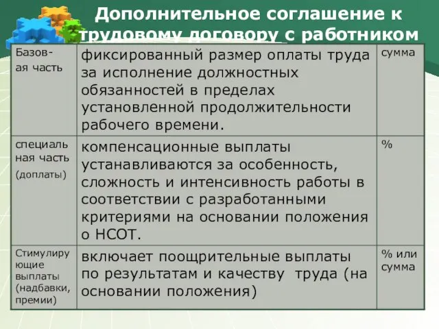 Дополнительное соглашение к трудовому договору с работником