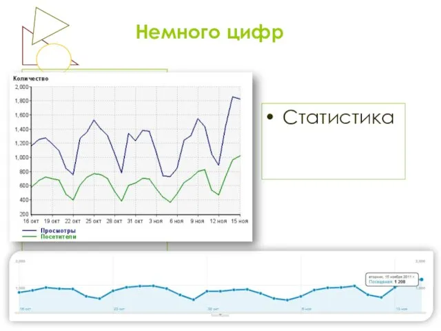 Немного цифр Статистика