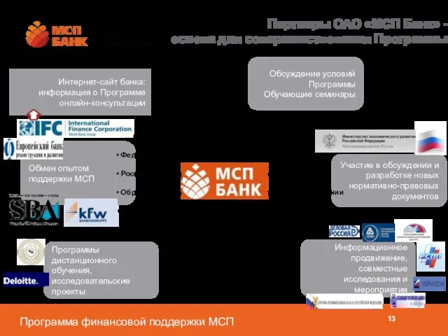 Обсуждение условий Программы Обучающие семинары Программы дистанционного обучения, исследовательские проекты Информационное продвижение,