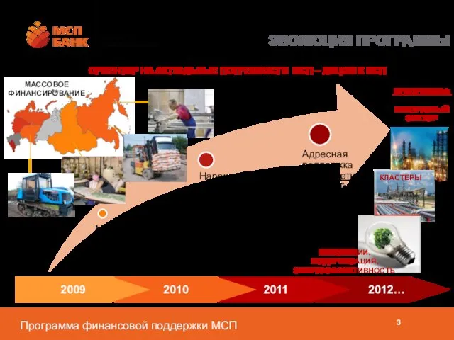 ЭВОЛЮЦИЯ ПРОГРАММЫ ОРИЕНТИР НА АКТУАЛЬНЫЕ ПОТРЕБНОСТИ МСП – ЛИЦОМ К МСП 2012…