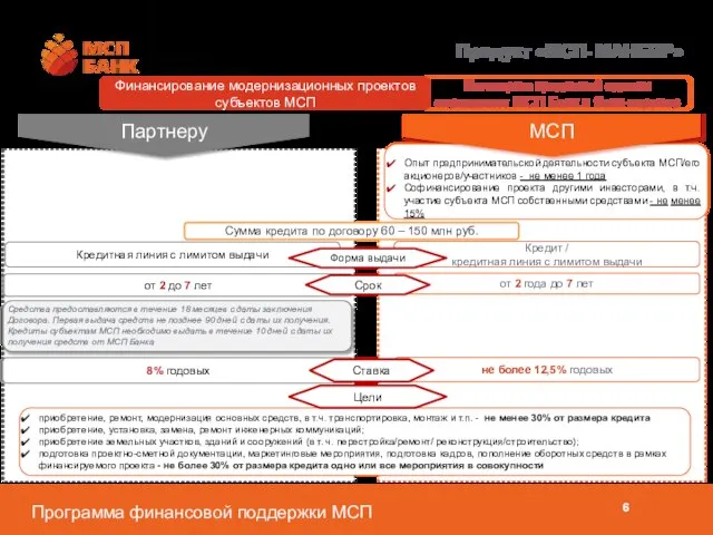 Средства предоставляются в течение 18 месяцев с даты заключения Договора. Первая выдача