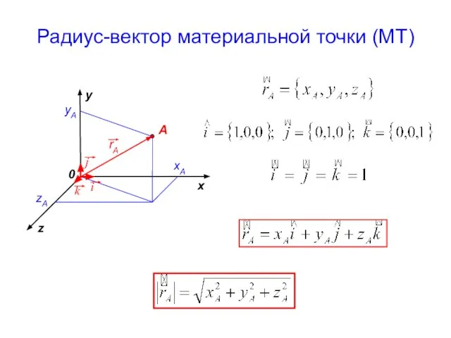 Радиус-вектор материальной точки (МТ) x z y xА yА zА A 0