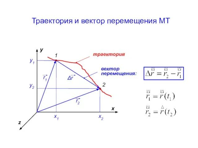 x z y 1 2 x1 x2 y2 y1 траектория вектор перемещения: