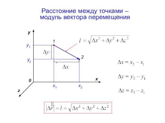 Расстояние между точками – модуль вектора перемещения x z y 1 2