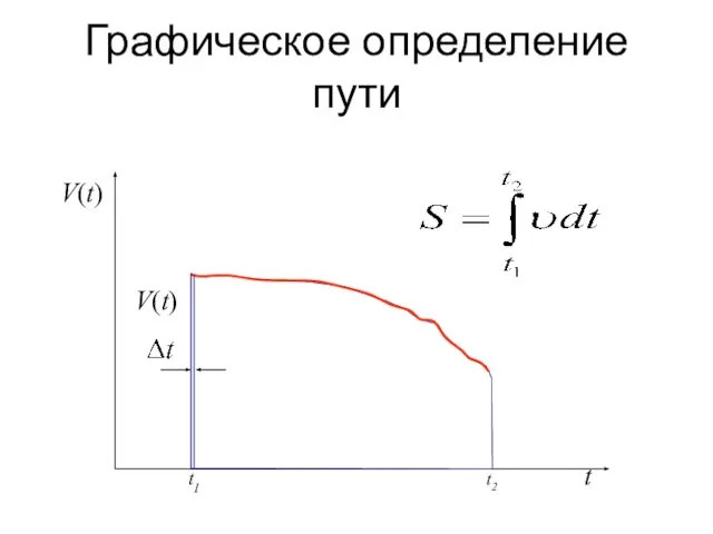 t V(t) t1 t2 V(t) Графическое определение пути