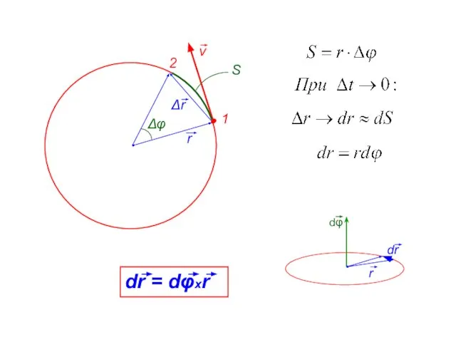 Δφ dr = dφxr 1 2 S