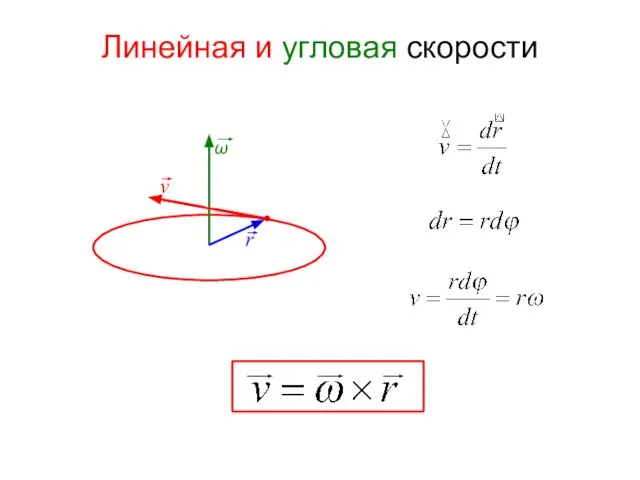 Линейная и угловая скорости