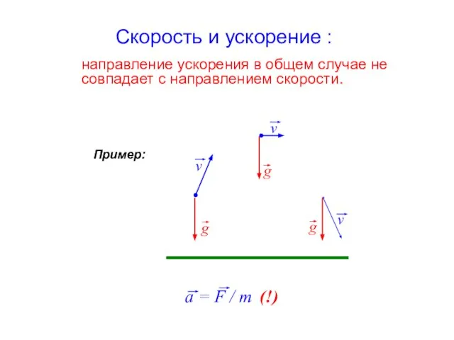 Скорость и ускорение : направление ускорения в общем случае не совпадает с