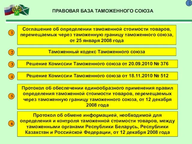 ПРАВОВАЯ БАЗА ТАМОЖЕННОГО СОЮЗА 2 Соглашение об определении таможенной стоимости товаров, перемещаемых